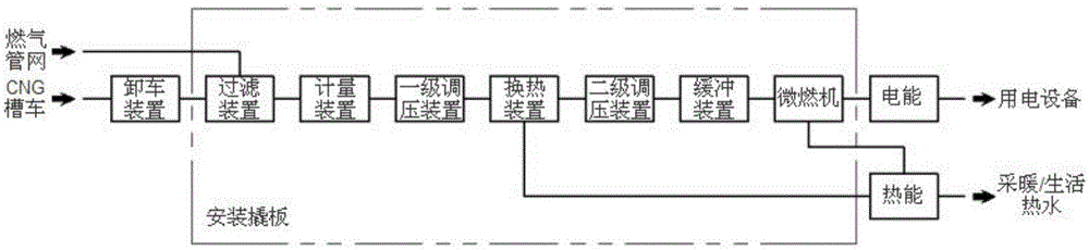 Small movable distributed energy system