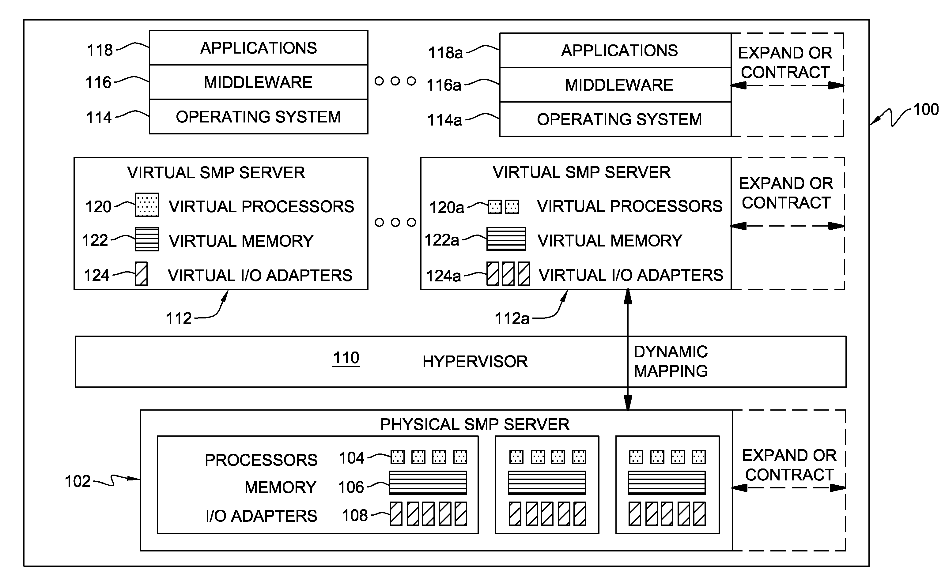 Shared Memory Partition Data Processing System With Hypervisor Managed Paging