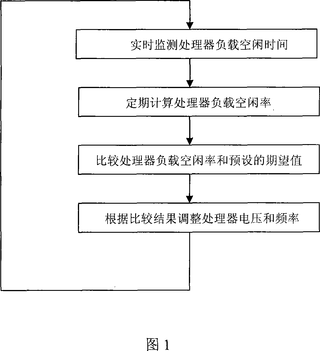 Method for improving terminal service duration and terminal device using this method