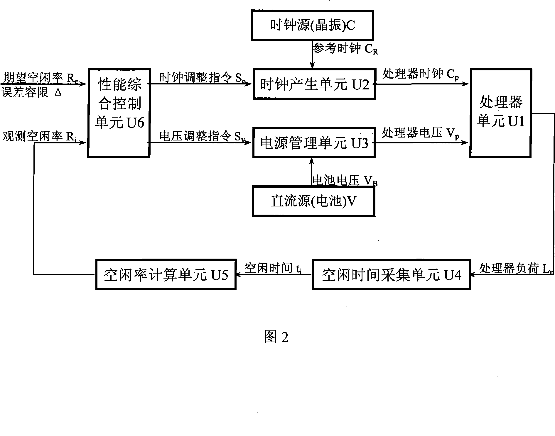 Method for improving terminal service duration and terminal device using this method