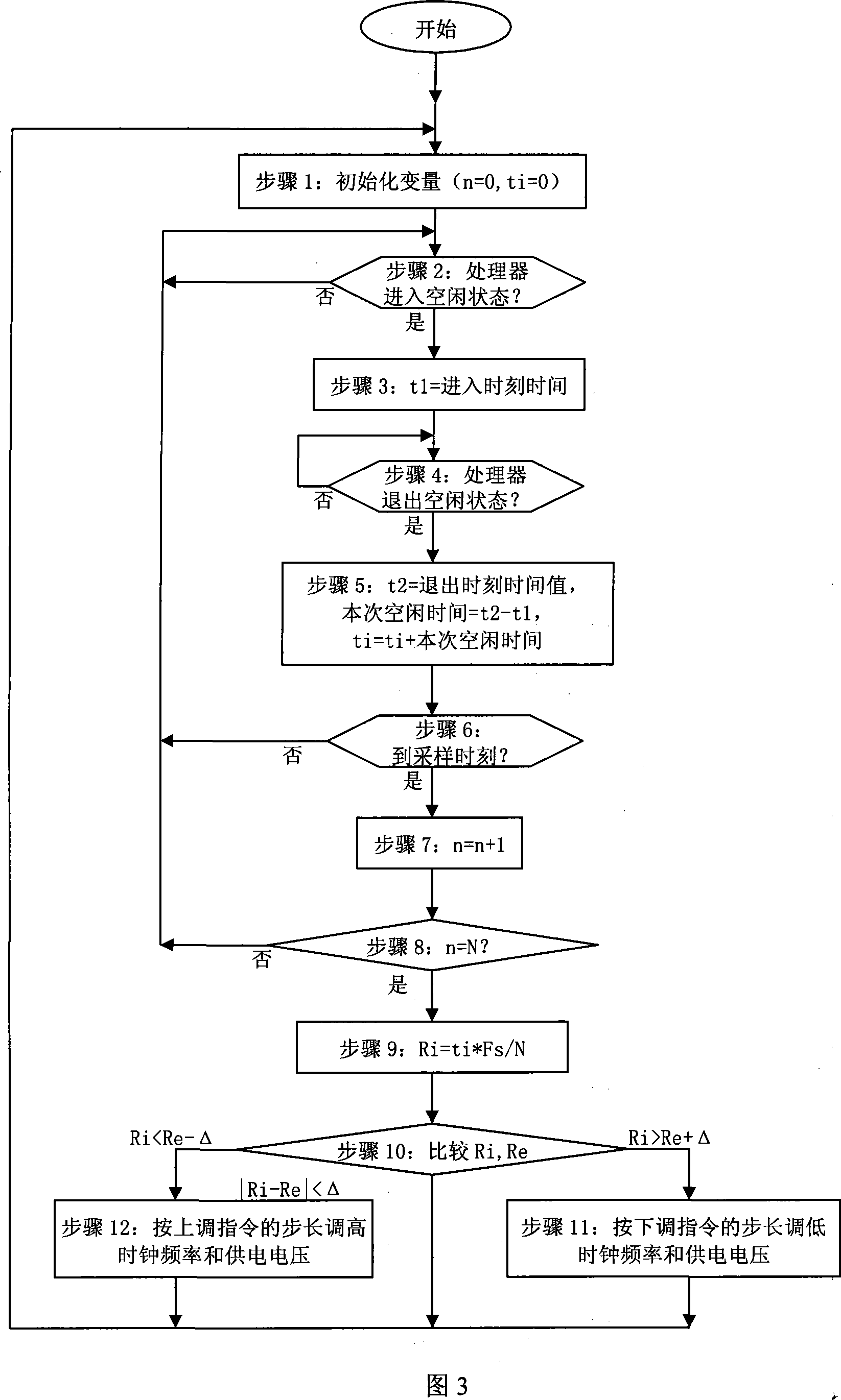 Method for improving terminal service duration and terminal device using this method