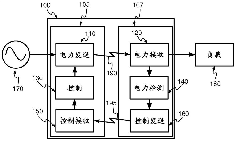 Downhole charging system and method