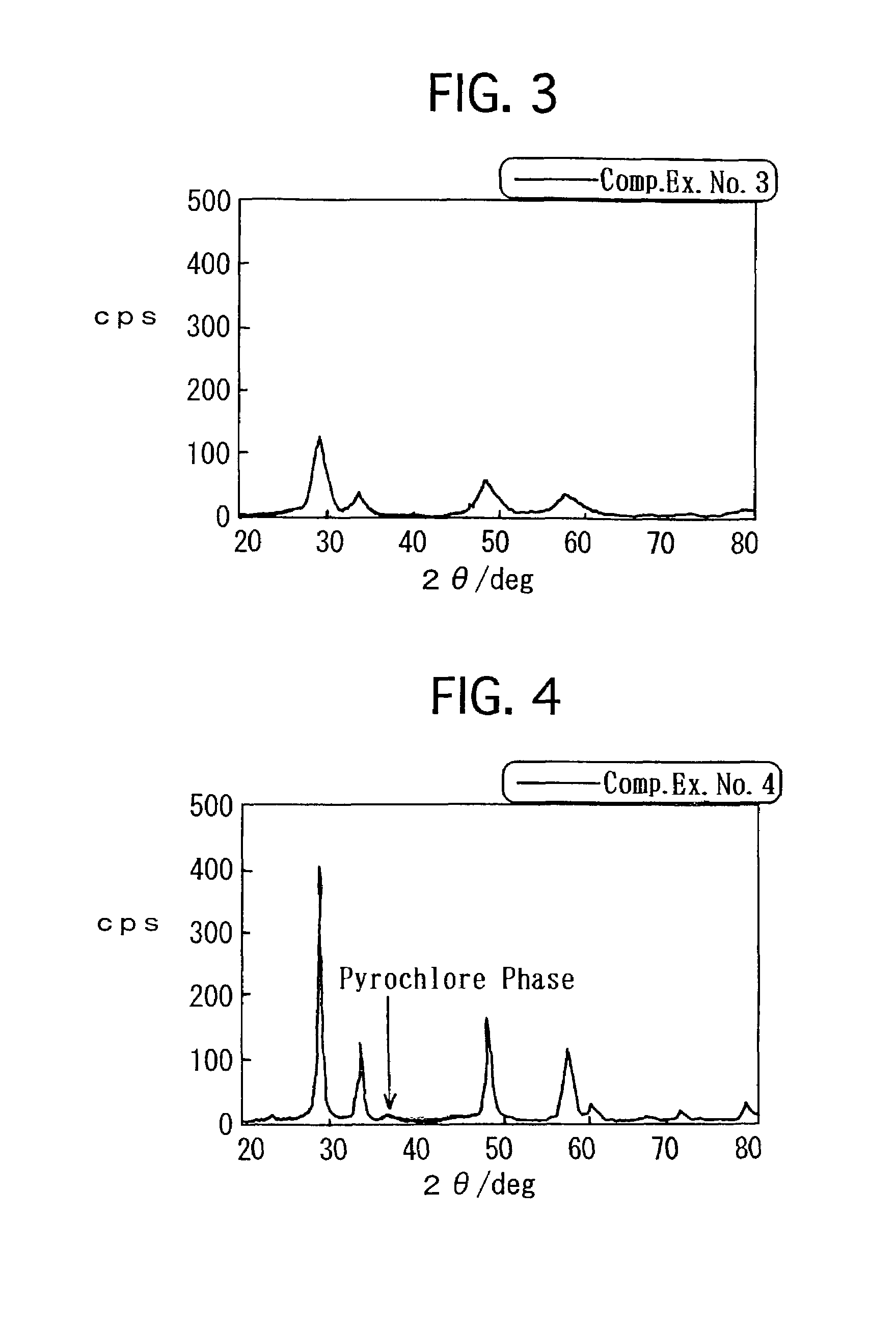 Composite oxide, process for producing the same, and exhaust gas reducing co-catalyst