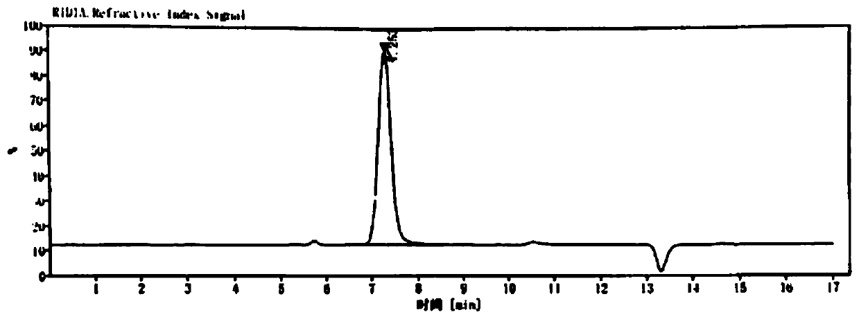 Determination method of polyethylene glycol 4000 content in compound polyethylene glycol electrolyte powder