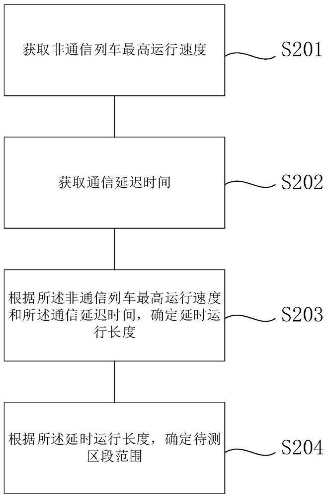 Section UT occupancy judgment method