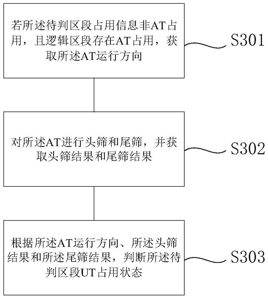 Section UT occupancy judgment method