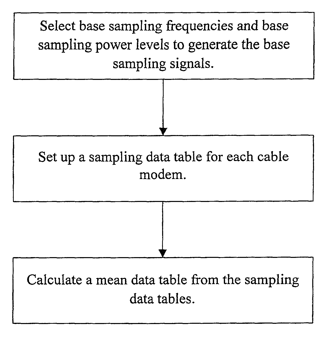 Downstream power calibration method on cable modem