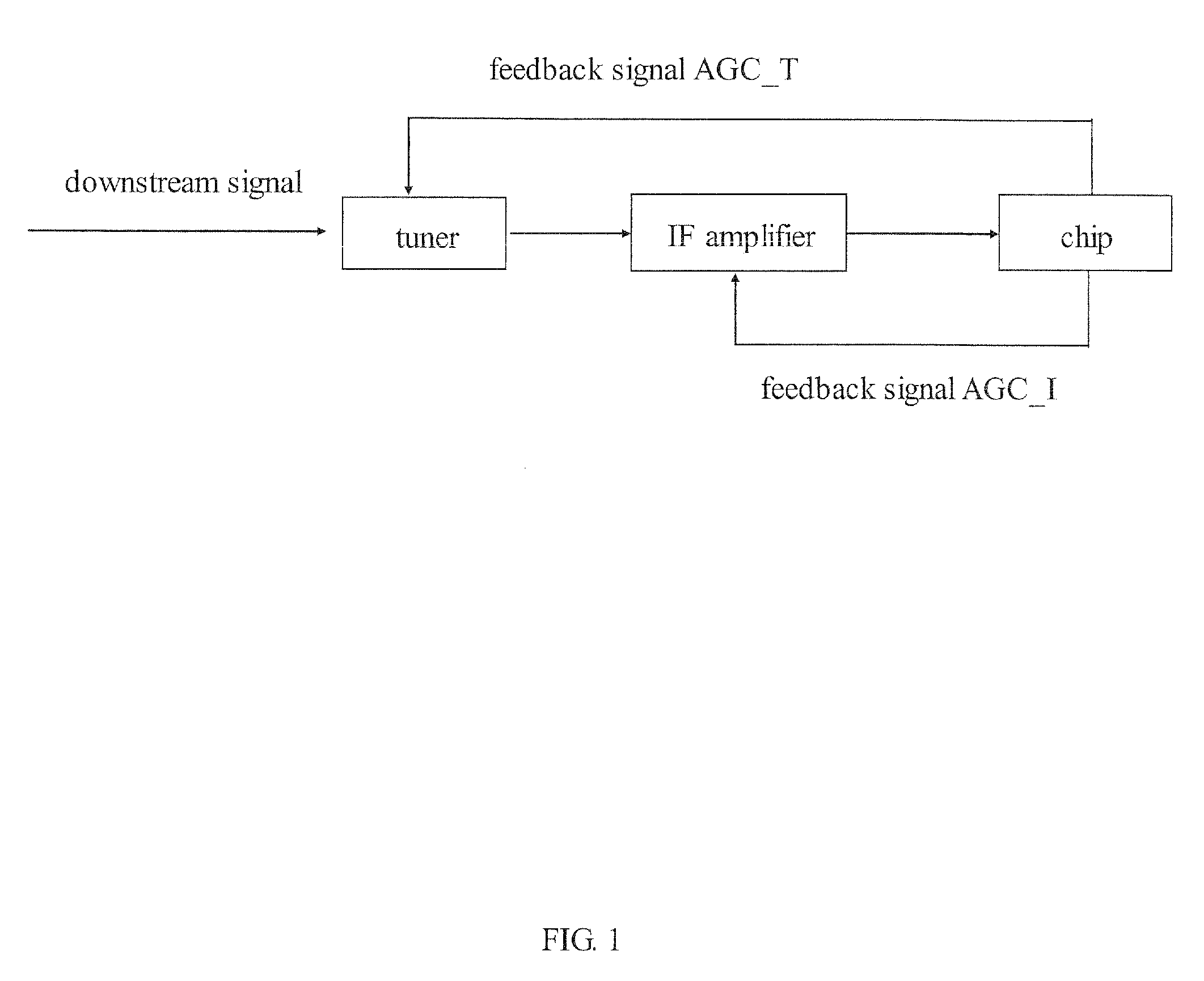 Downstream power calibration method on cable modem