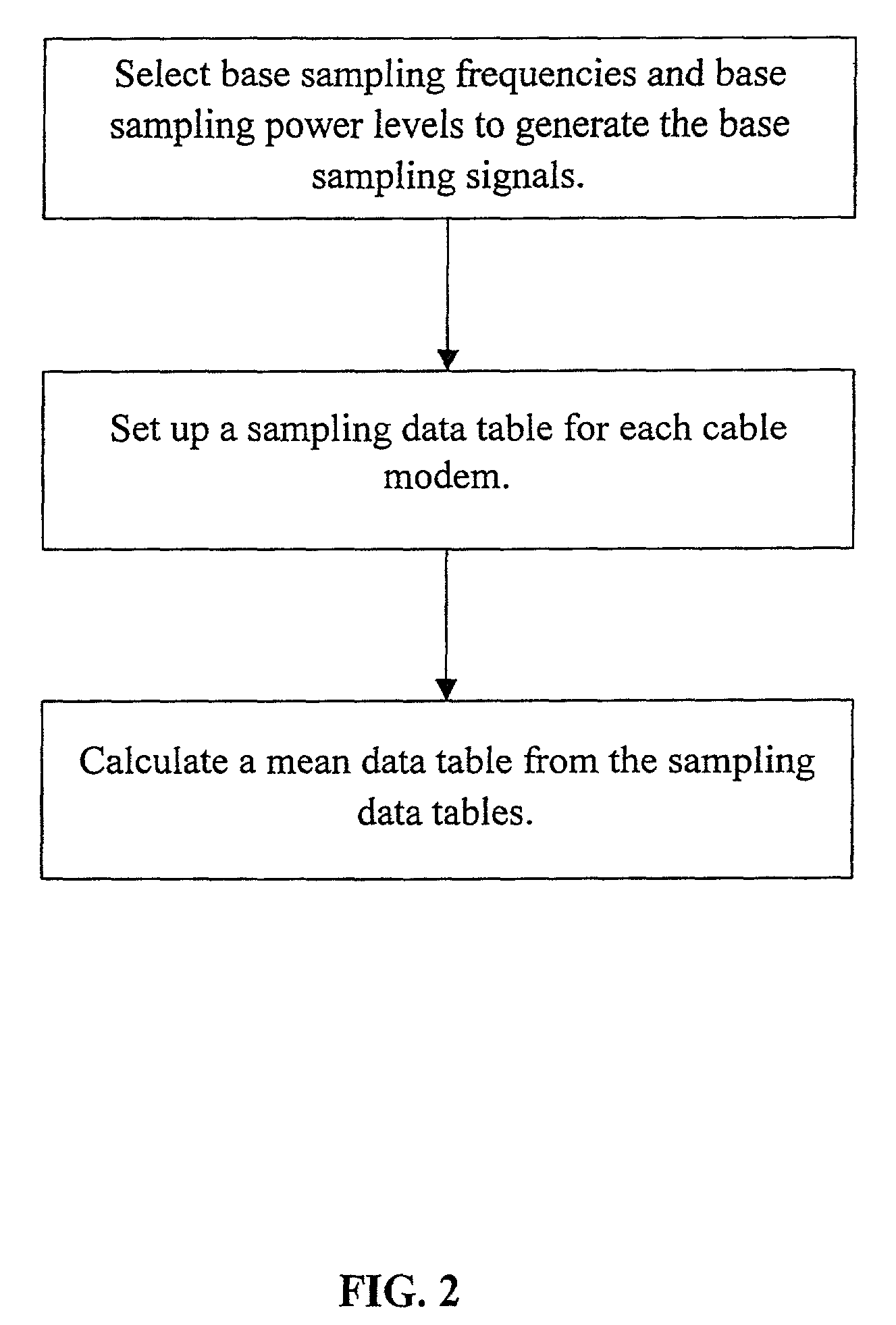 Downstream power calibration method on cable modem