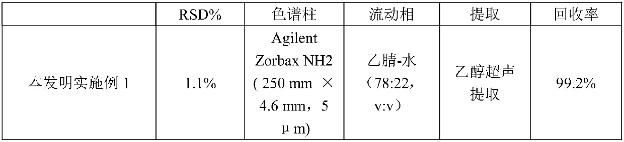 Detection method of mannitol in cordyceps fungus powder (Cs-4)