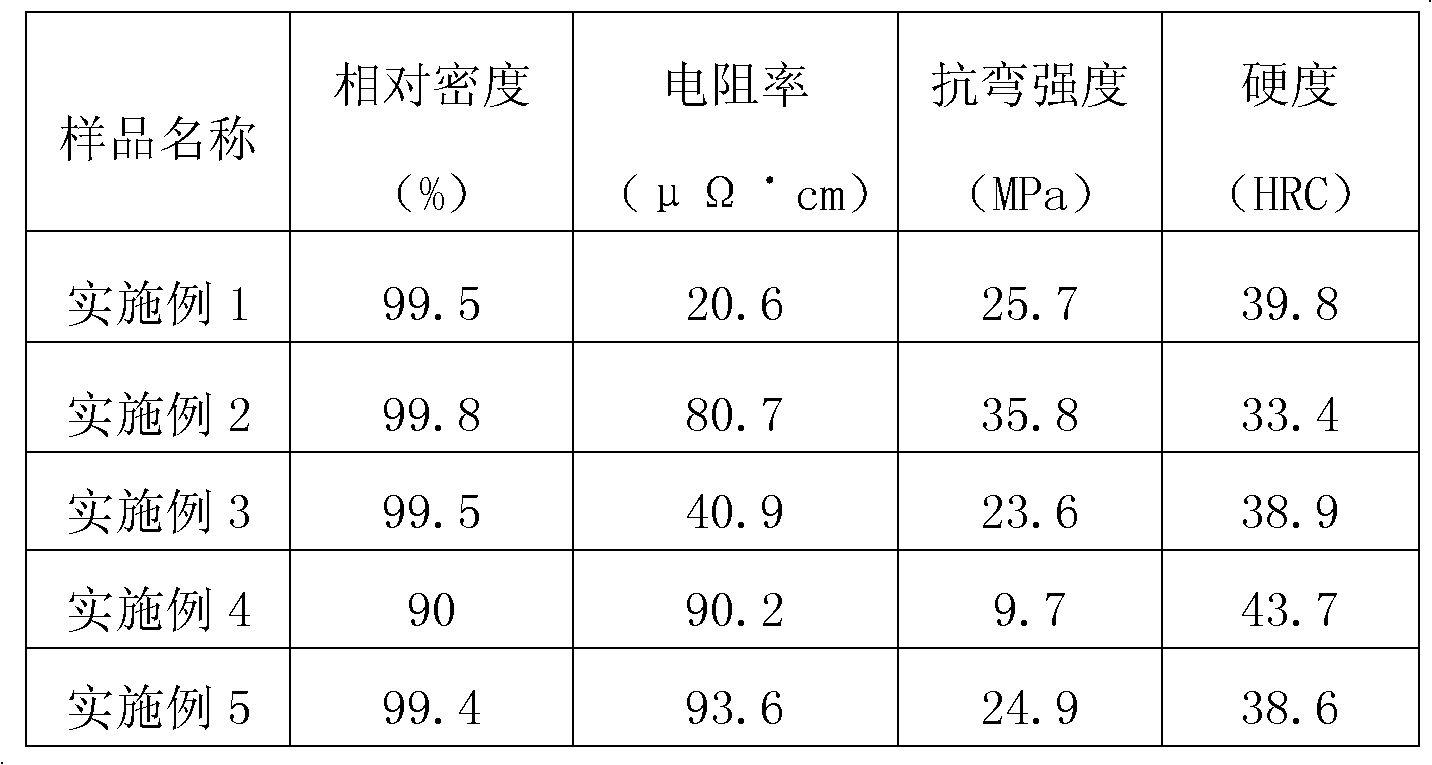 Ti2SnC-based electrical contact material as well as preparation method and application thereof