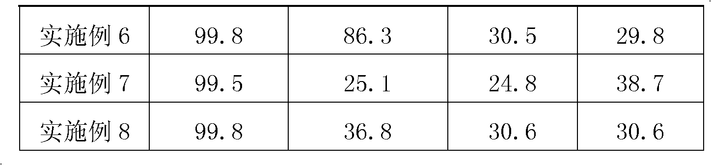 Ti2SnC-based electrical contact material as well as preparation method and application thereof