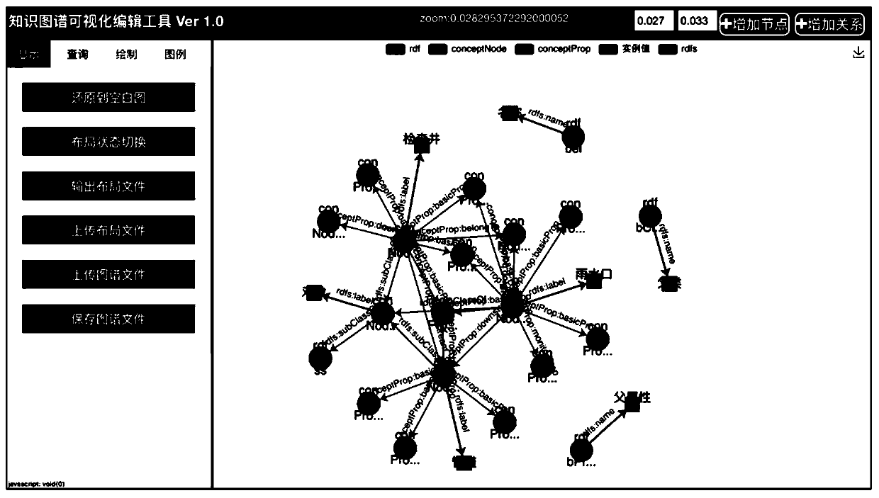 Knowledge graph visual editing and persistence implementation method and system architecture