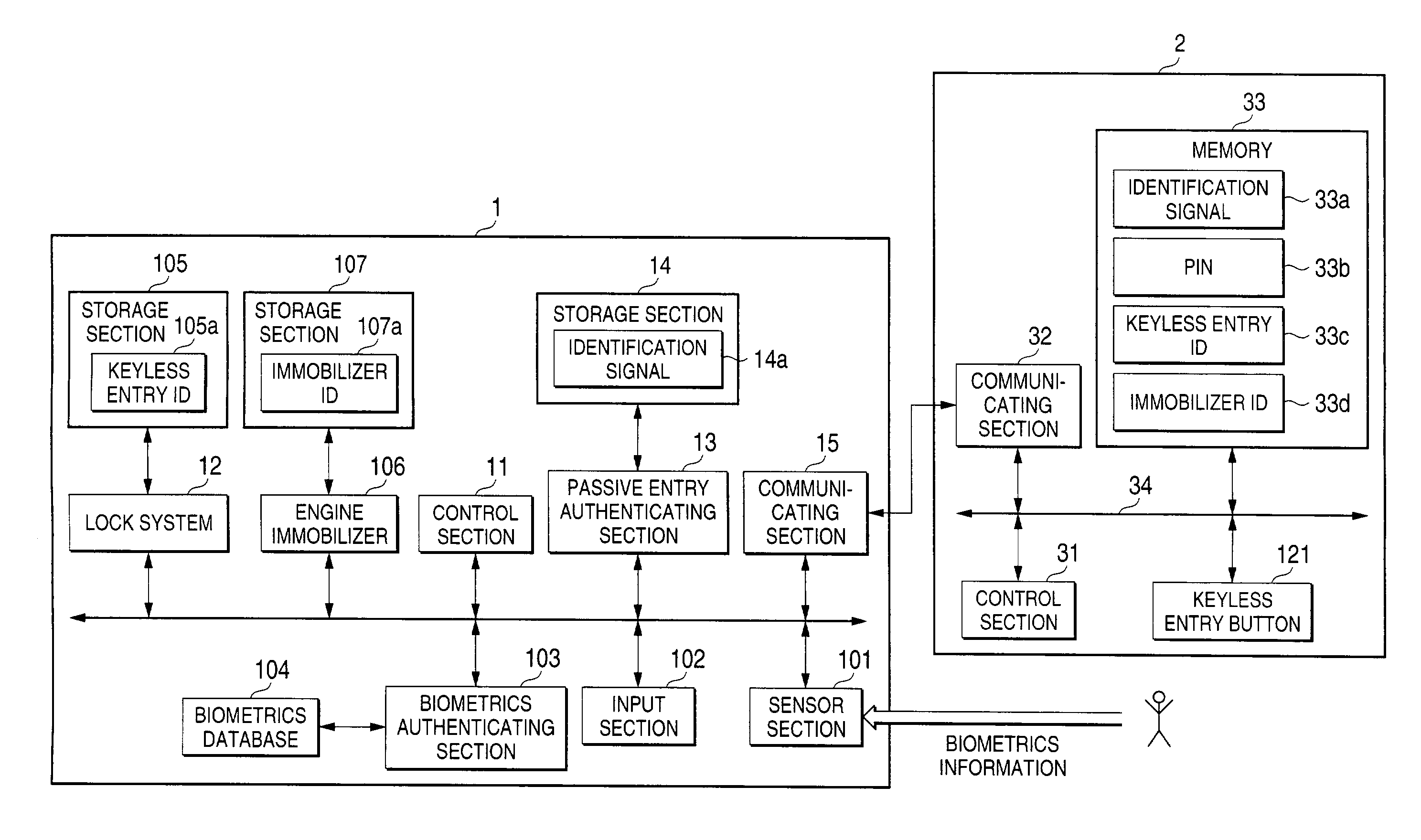 Apparatus and method for authentication and method for registering a person