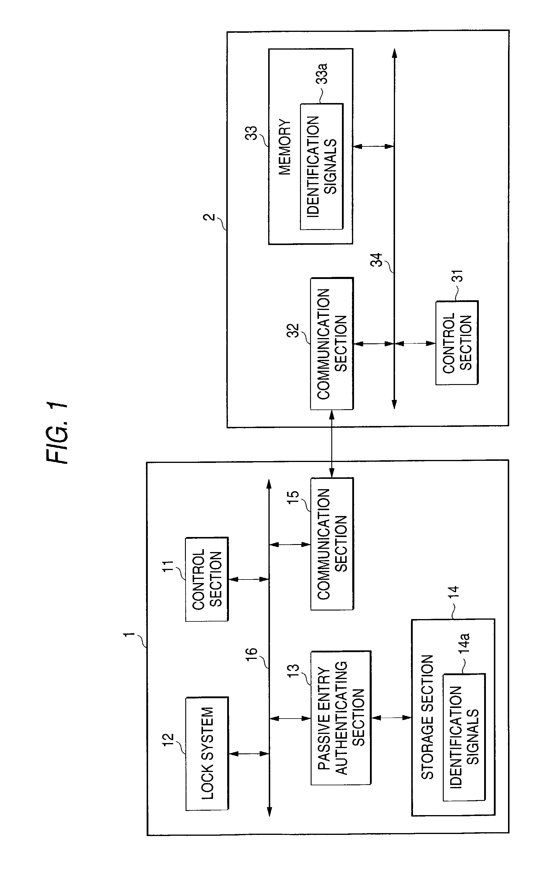 Apparatus and method for authentication and method for registering a person