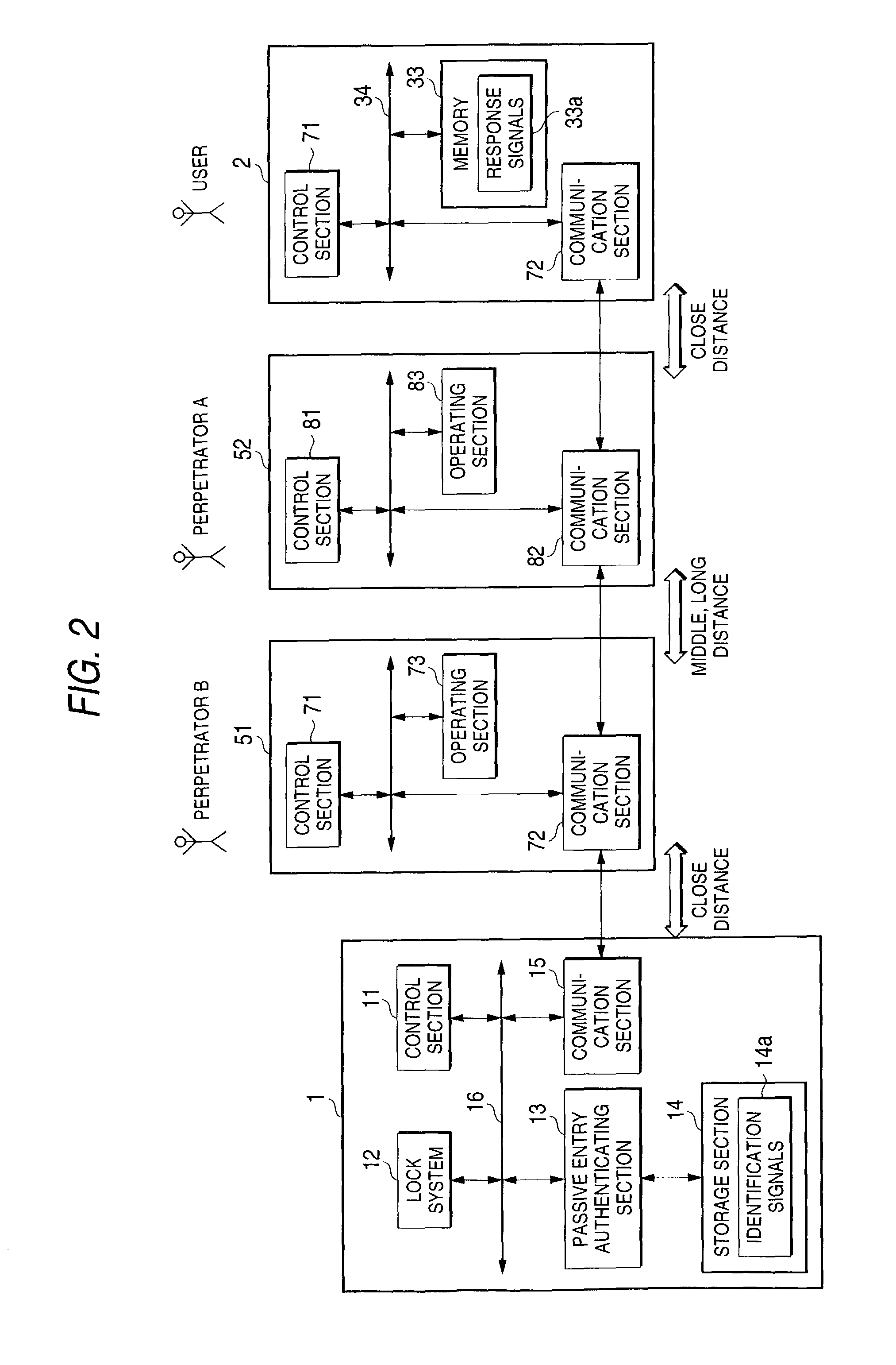 Apparatus and method for authentication and method for registering a person