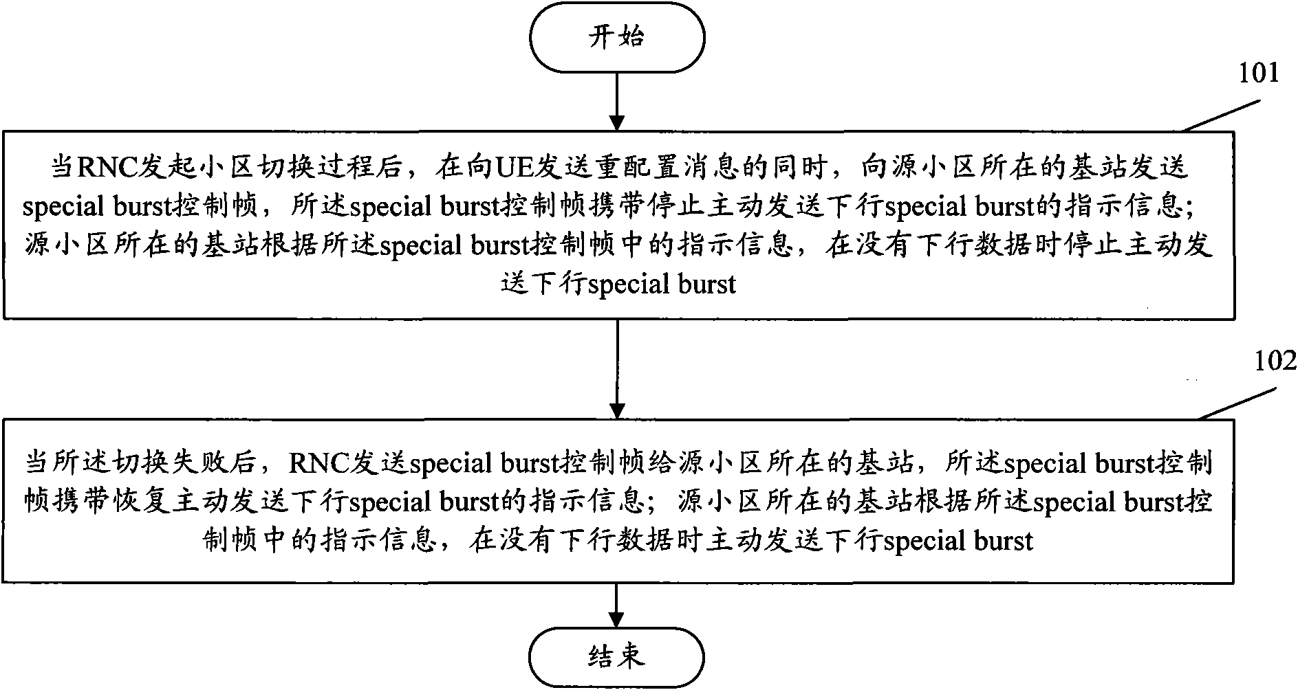 Interference optimization method when in cell switching