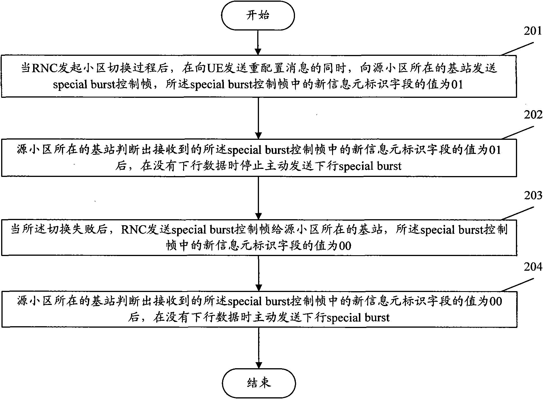 Interference optimization method when in cell switching