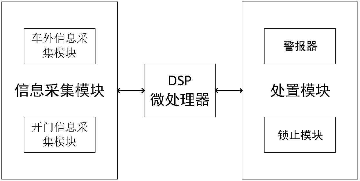 Vehicle door anti-collision early warning device