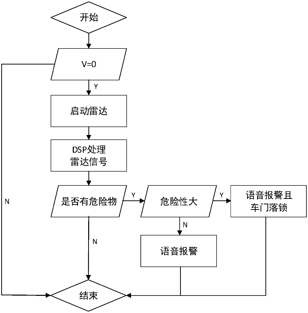 Vehicle door anti-collision early warning device