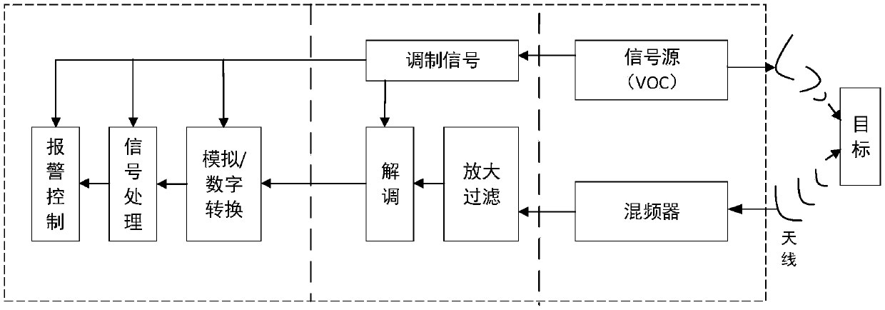 Vehicle door anti-collision early warning device