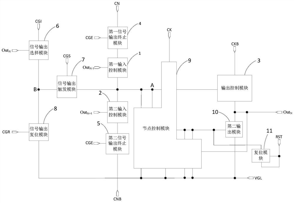 Shift register, gate driving circuit and driving method thereof, display device