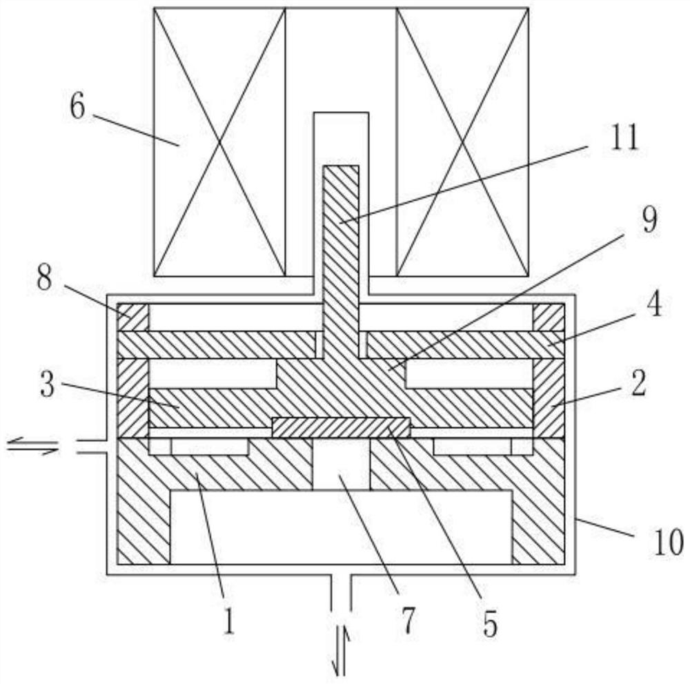 Closed precise flow control mechanism