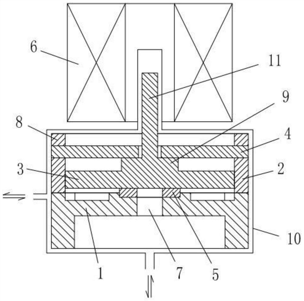 Closed precise flow control mechanism