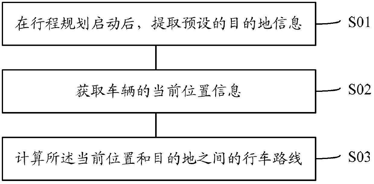 Picture navigation method and corresponding picture navigation equipment and picture navigation system