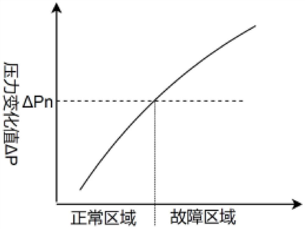 Efficient calibration system for air flow meter of fuel cell and control method of efficient calibration system