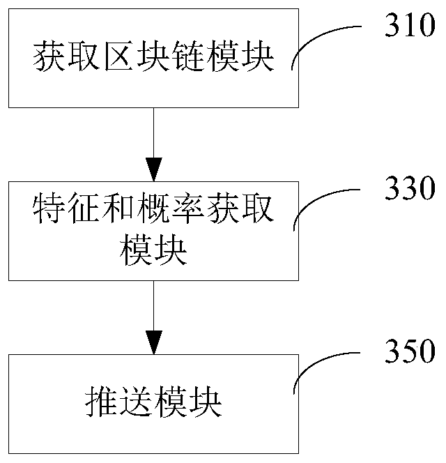 Information pushing method and device based on block chain, computer and storage medium