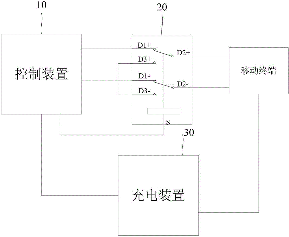 System, method and device for writing in charging zone bit and mobile terminal