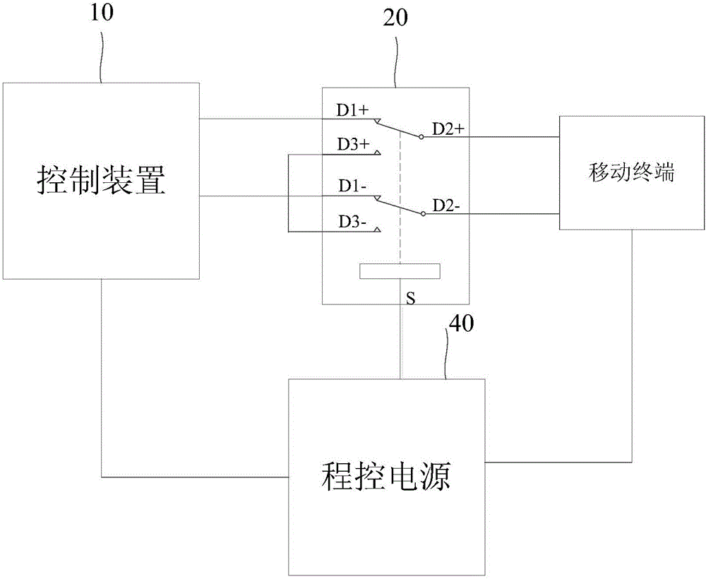 System, method and device for writing in charging zone bit and mobile terminal