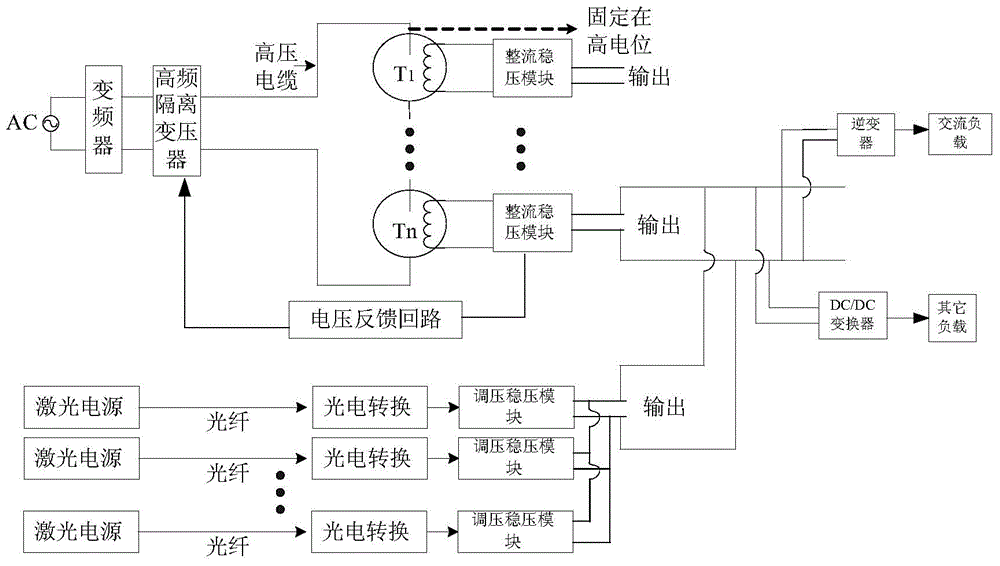 Hybrid energy supply system for high-voltage direct current breaker