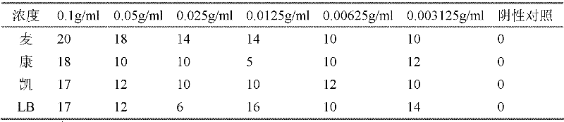 Medicine for preventing and treating unknown hyperpyrexia of pigs and application