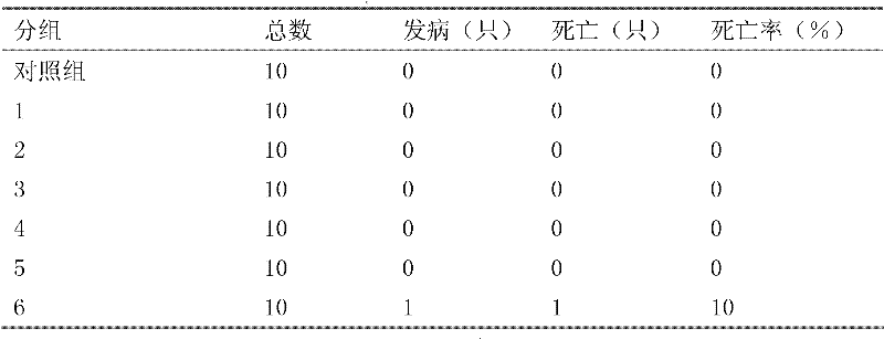 Medicine for preventing and treating unknown hyperpyrexia of pigs and application