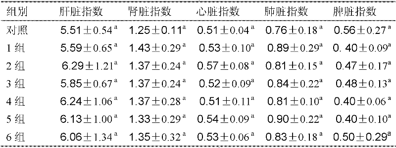 Medicine for preventing and treating unknown hyperpyrexia of pigs and application