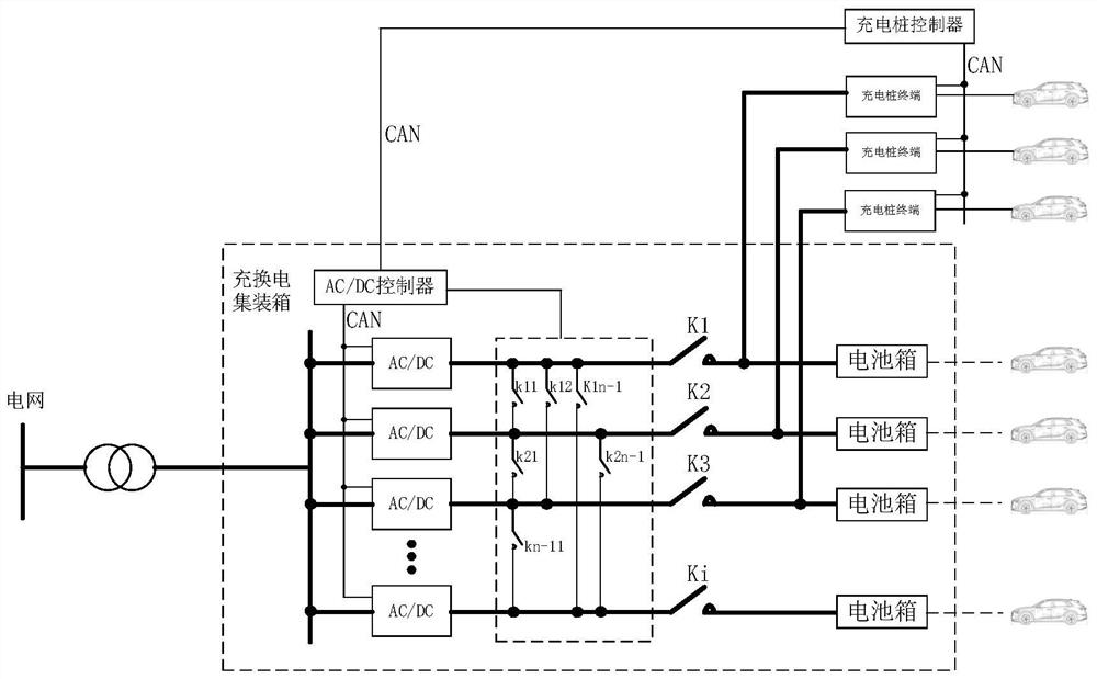 Charging and discharging battery replacing method for electric vehicle and battery replacing device of charging and discharging battery replacing method