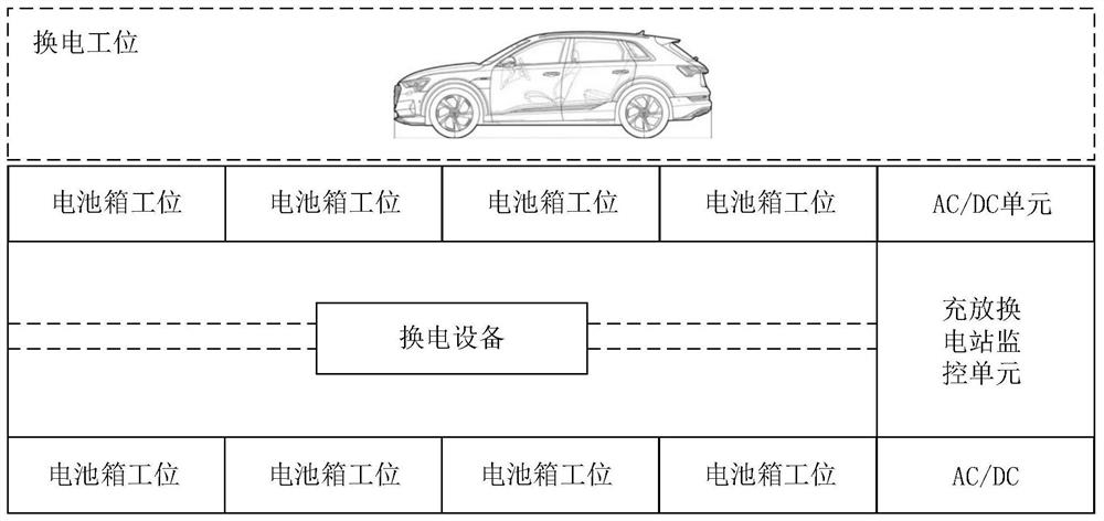 Charging and discharging battery replacing method for electric vehicle and battery replacing device of charging and discharging battery replacing method