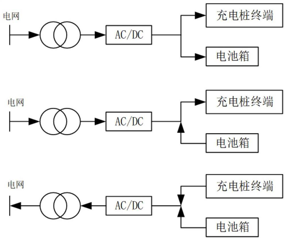 Charging and discharging battery replacing method for electric vehicle and battery replacing device of charging and discharging battery replacing method