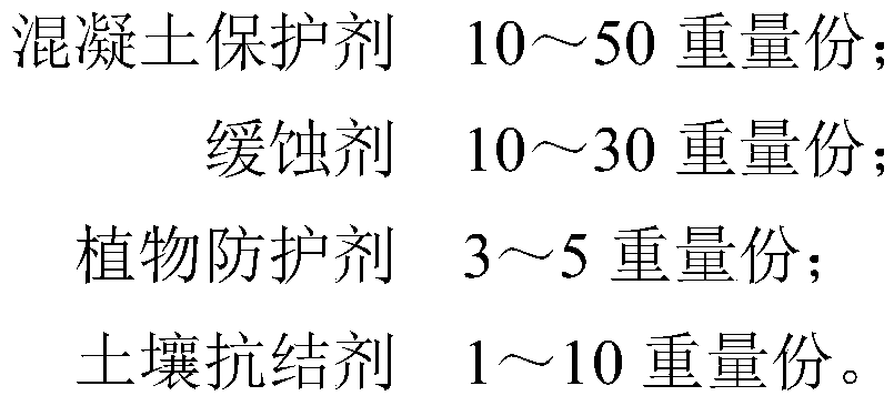 Industrial salt snow melting agent additive and using method thereof