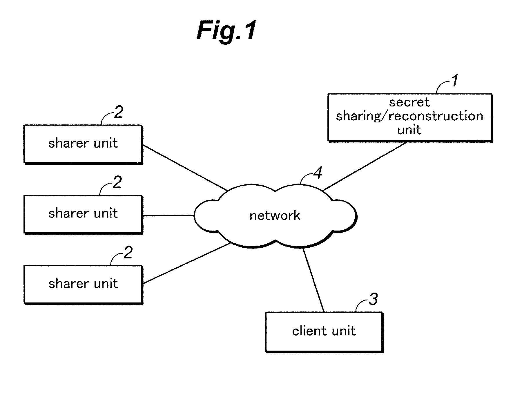 Secret sharing method and system