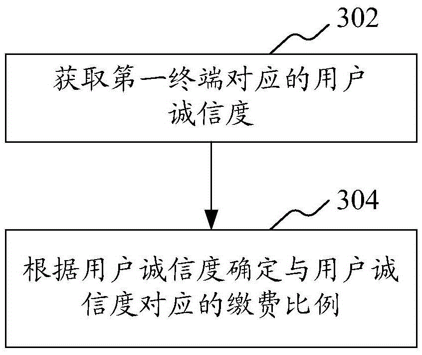 Method and system for controlling settlement of self-service card