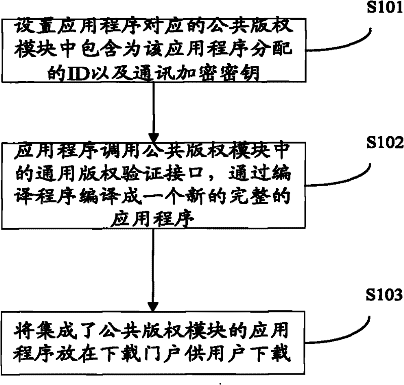 Application program copyright protection method and digital copyright protection system