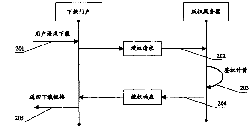 Application program copyright protection method and digital copyright protection system