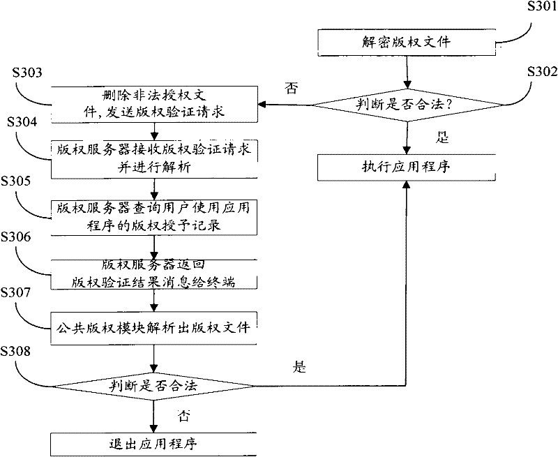 Application program copyright protection method and digital copyright protection system