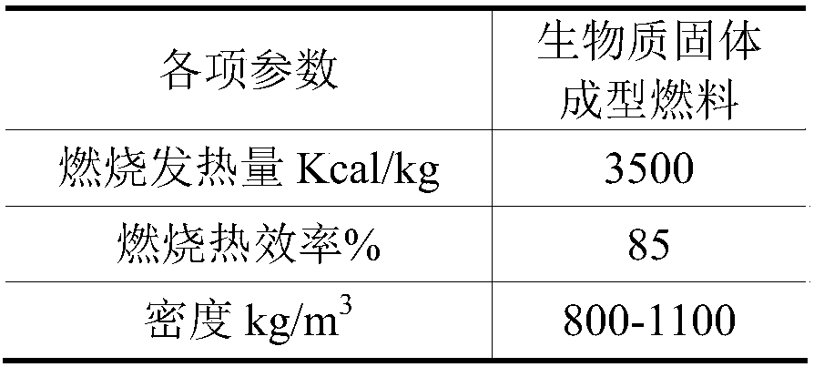 Biomass boiler intelligent heating device