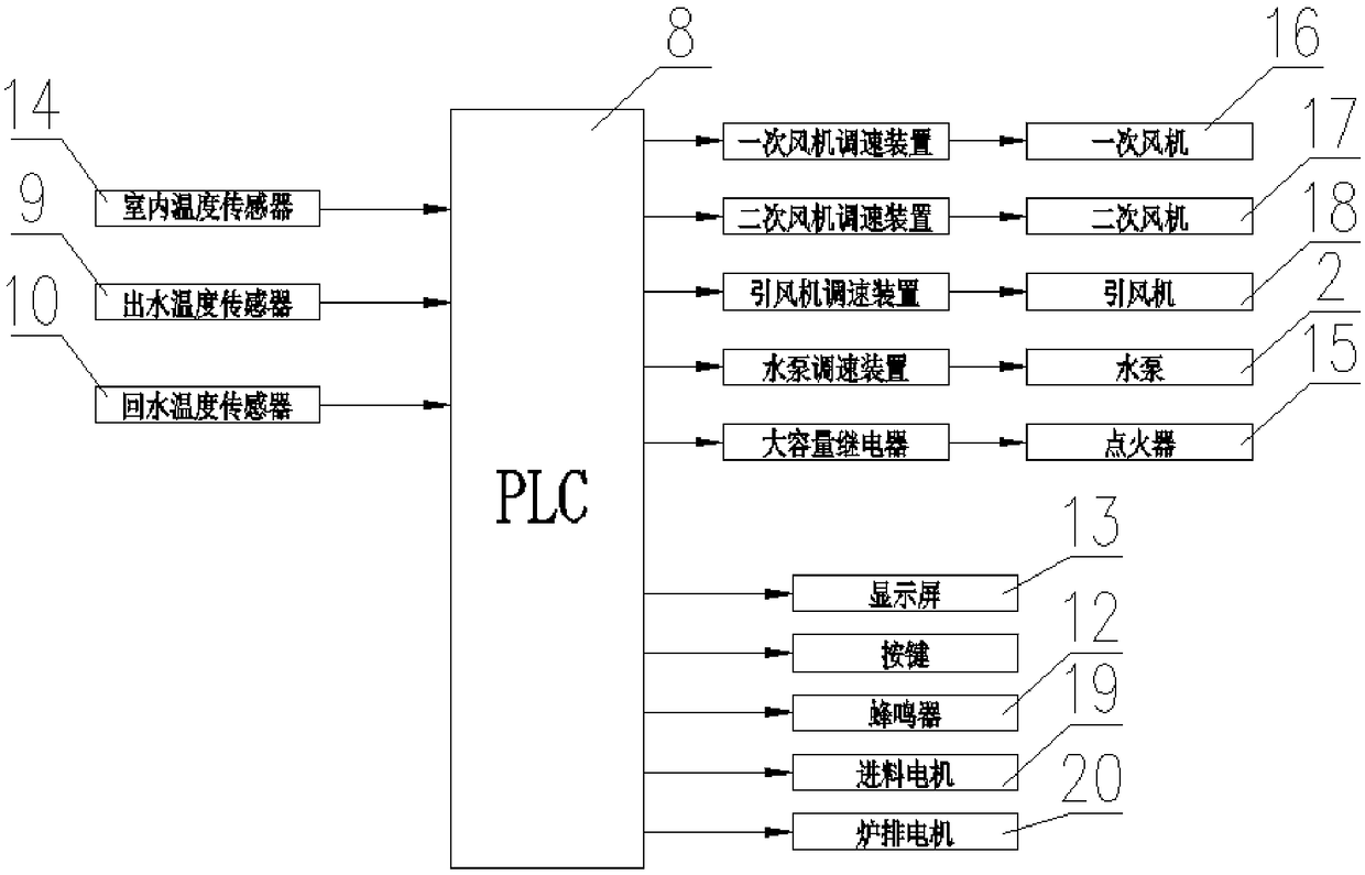 Biomass boiler intelligent heating device