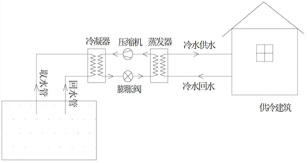 Heat pump air-conditioning unit system suitable for high-humidity low-temperature environment of underground hydropower station cavern