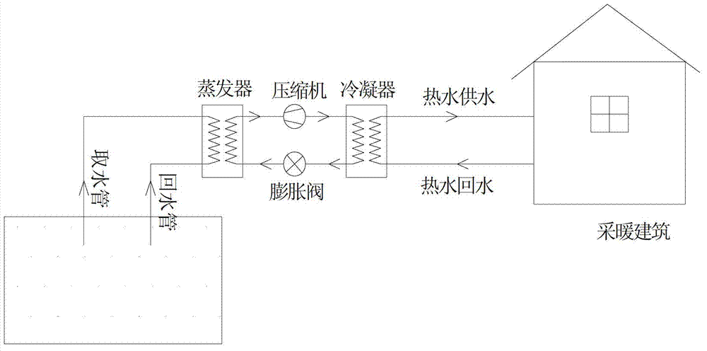 Heat pump air-conditioning unit system suitable for high-humidity low-temperature environment of underground hydropower station cavern